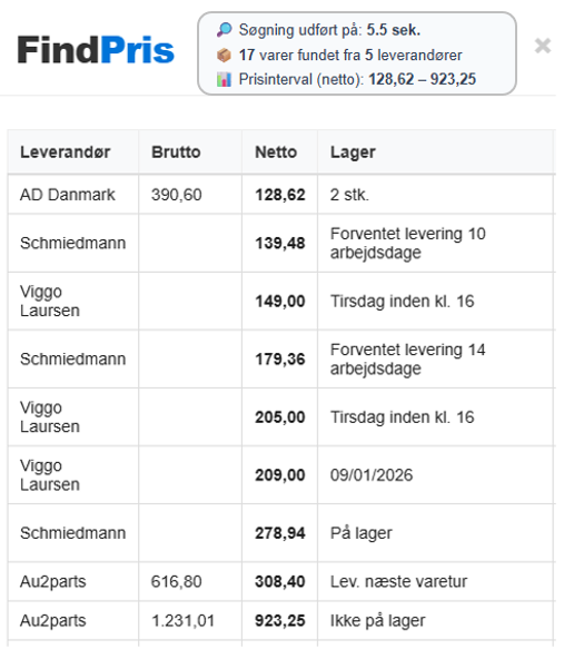 FindPris prisboks